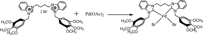 Synthesis of palladium–NHC complex.