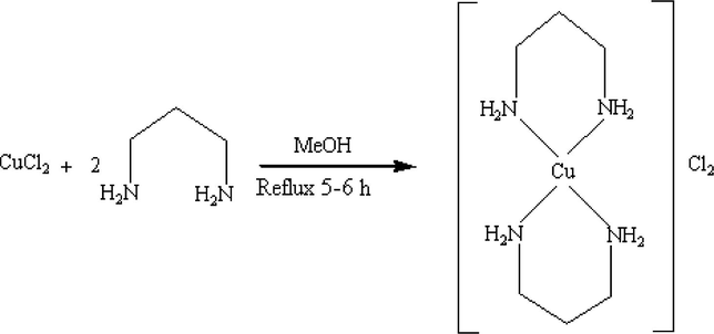 Synthesis of [Cu(pn)2]Cl2.