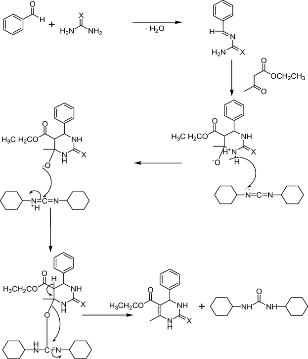 Plausible mechanism for the synthesis of 3,4-dihydropyrimidinones/thiones with DCC.