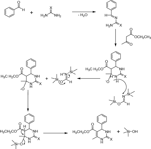 Plausible mechanism for the synthesis of 3,4-dihydropyrimidinones/thiones with BSA.