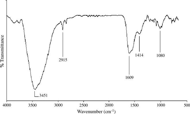 FTIR spectrum of the LWAC.