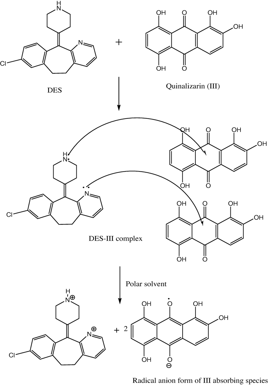 Possible mechanism of radical anion formation from III with DES reaction.