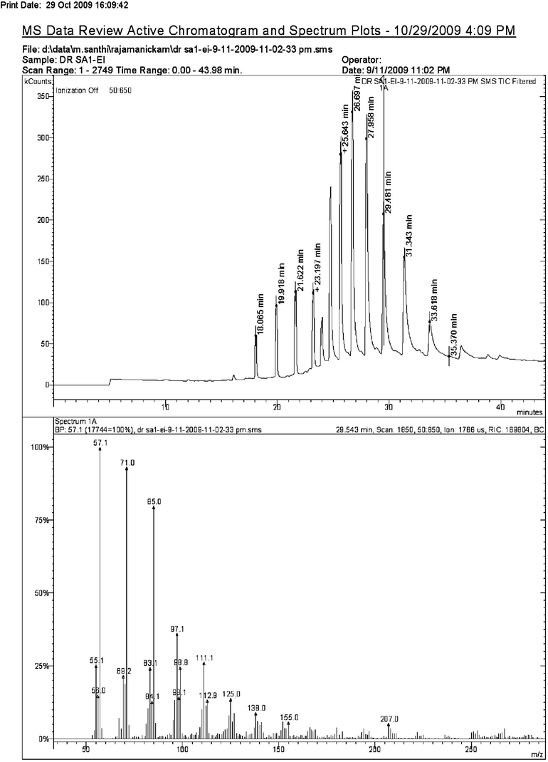 GC-MS spectra of 4-nitrophenol (Ret. Time 29.481 min).