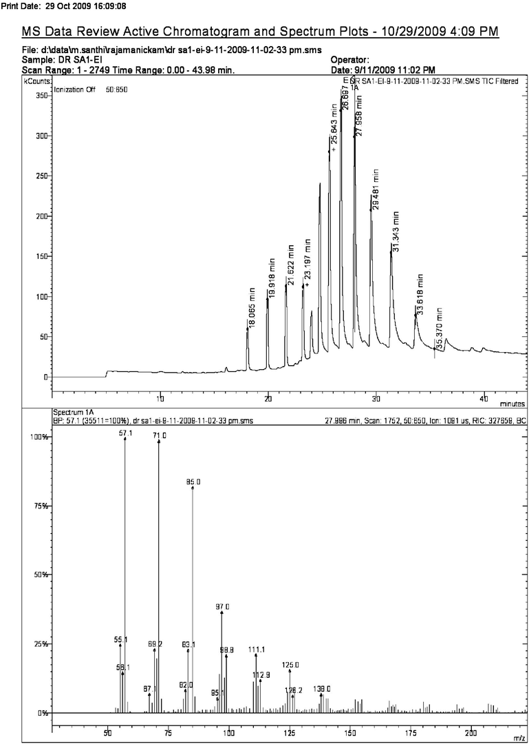 GC-MS spectra of 4-nitrophenol (Ret. Time 27.958 min).