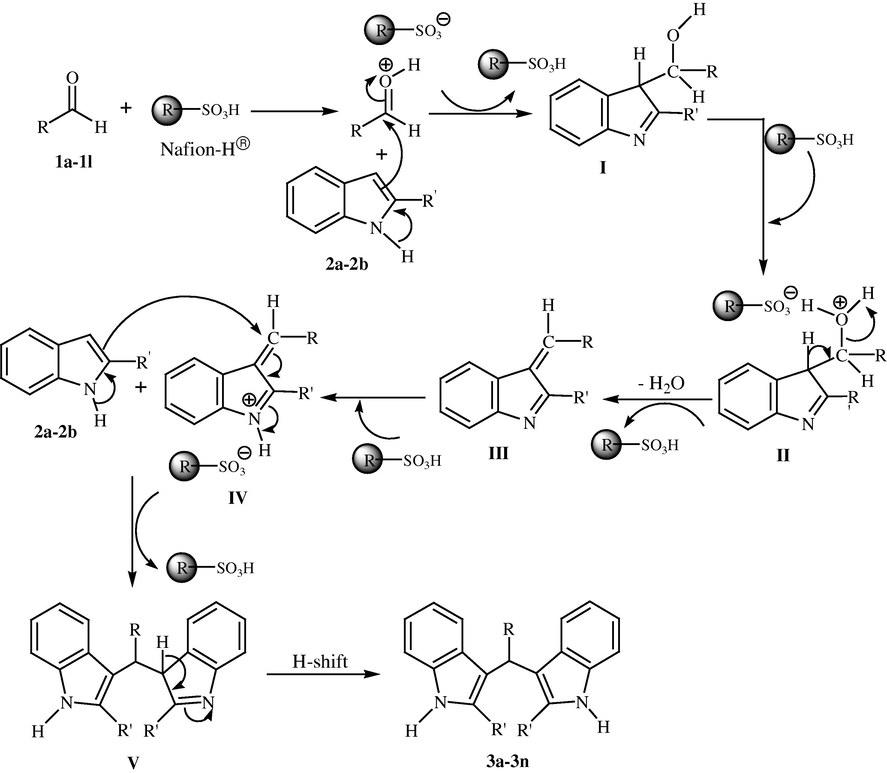 Plausible mechanism for the Nafion-H® catalyzed synthesis of bis(indolyl)methanes.
