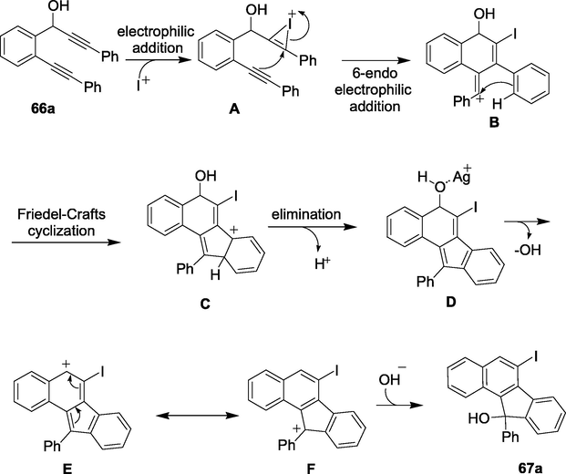 Mechanism for AgBF4 catalysed sequential electrophilic cyclisation reaction.