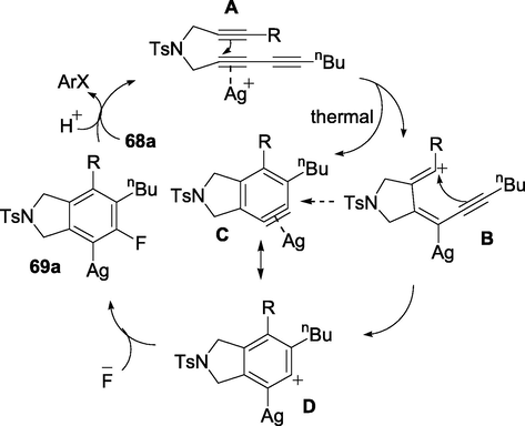 A proposed reaction mechanism for compound 69a.