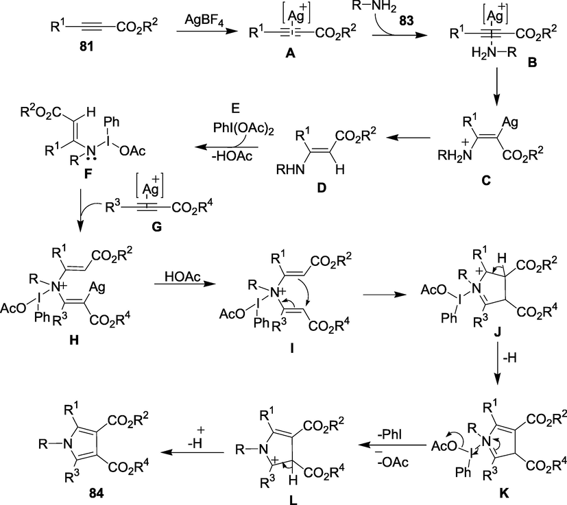 A plausible mechanism for the addition/oxidative cyclisation reaction leading to the formation of 84.