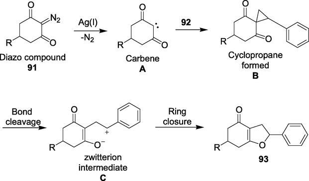 Proposed reaction mechanism to afford the 2,3-dihydrofuran.