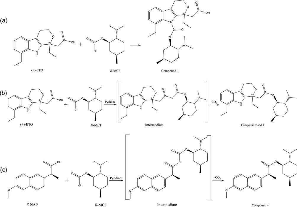 Schemes for the derivatization reactions with R-MCF. (a) ETO derivatization in the absence of pyridine, (b) ETO derivatization in the presence of pyridine, and (c) IS (S-NAP) derivatization in the presence of pyridine. The asterisk indicates a chiral center.