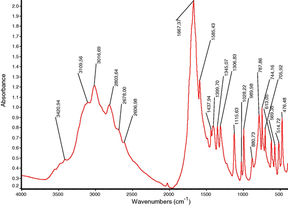 FTIR spectrum of urinary stone core containing pure uric acid anhydrous.