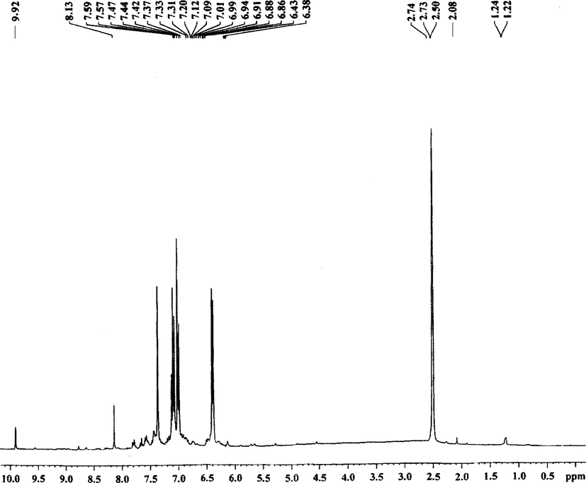 The 1H NMR spectrum of ligand.