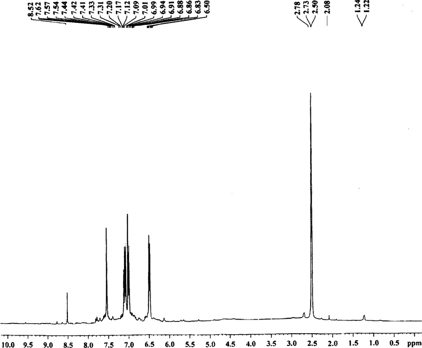 The 1H NMR spectrum of Zn(II) complex.