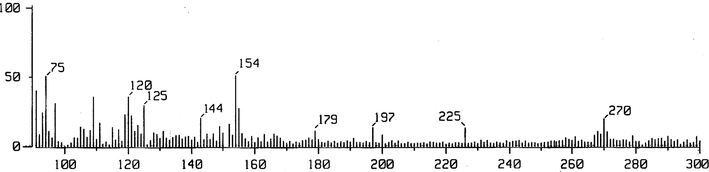 The FAB mass spectrum of ligand.