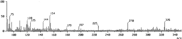 The FAB mass spectrum of Ni(II) complex.