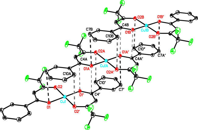 π-interactions within one selected part of 1D chain. Dashed open lines refer to the largest (3.400 Å), small dashed lines to the shortest (3.171 Å) and dashed lines to the intermediate (3.363 Å) intermolecular contacts of interacting atoms.