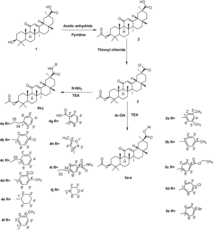 Synthesis of amides and esters of GTA.