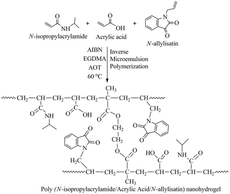 Reaction scheme of poly (NIPAAm/AA/N-allylisatin) nanohydrogel.