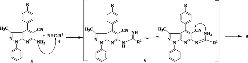 Possible mechanistic route for the synthesis of compounds 5.