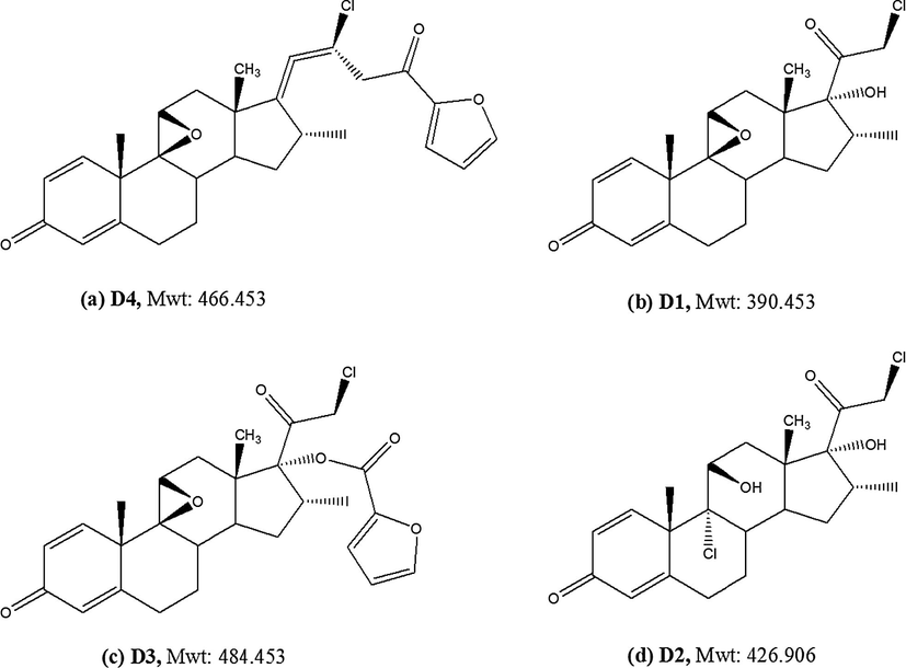 Structures of mometasone furoate alkaline degradation products.