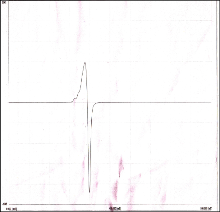 ESR spectra of Cu(II) complex.