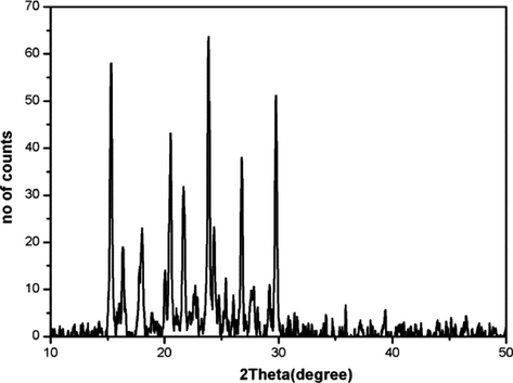 Powder XRD pattern of Ligand (L).
