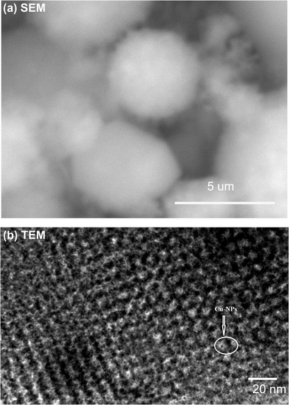 In situ synthesis of copper nanoparticles on SBA-16 silica spheres ...