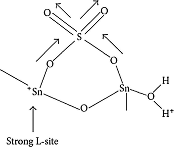 Electron withdrawing effect of sulfate group on sulfated tin oxide.