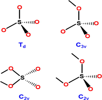 Different SO42− symmetries (Brown And Hargreaves, 1999).