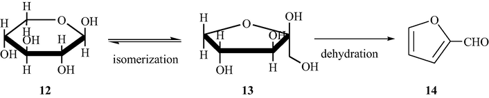 Dehydration of xylose over sulfated tin oxide catalyst.