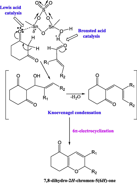 Possible formation mechanism of 1,8-dioxo-octahydroxanthene.