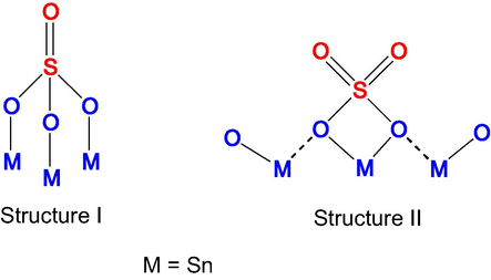 Triply bridging sulfate (I) and bridged bidentate sulfate (II) (Khalaf et al., 2011).