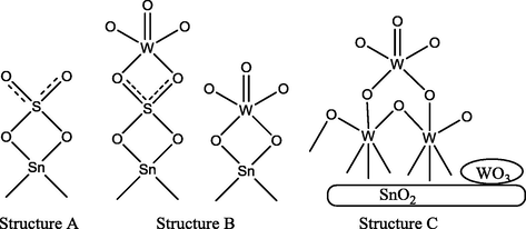 Possible structures of the catalyst surface as a function of WO3 loading.