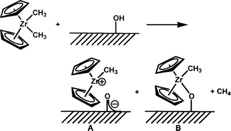 STO nanoparticles for olefin polymerization and arene hydrogenation (Nicholas and Marks, 2004).