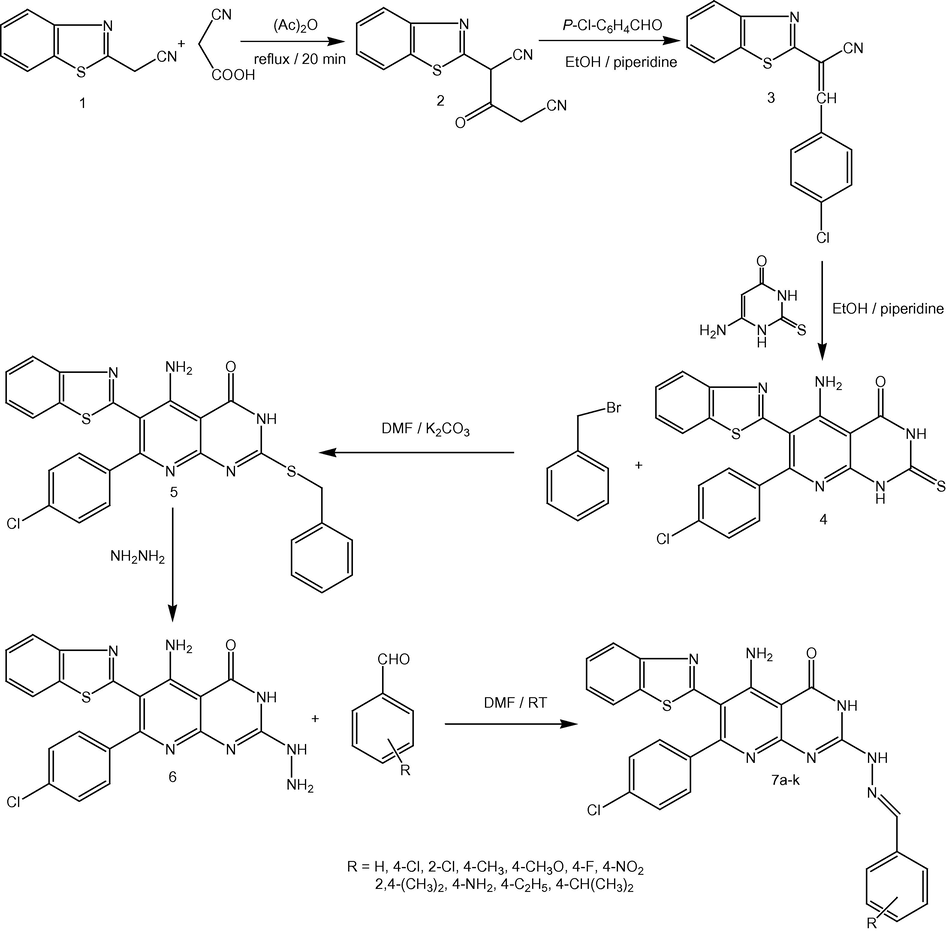 Synthesis pathway of benzothiazole pyrimidine derivatives.