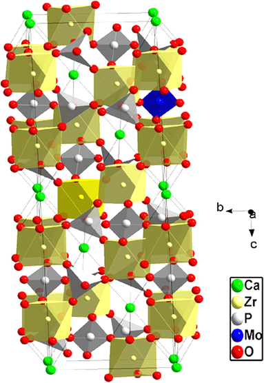 DIAMOND view of crystal structure of Ca0.8Zr4Mo0.2P5.8O24 ceramic phase.