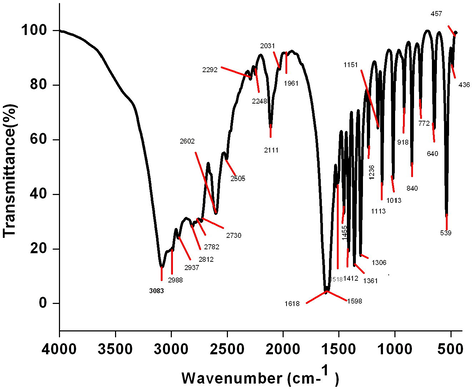 FT-IR spectrum studies of l-alanine crystal.