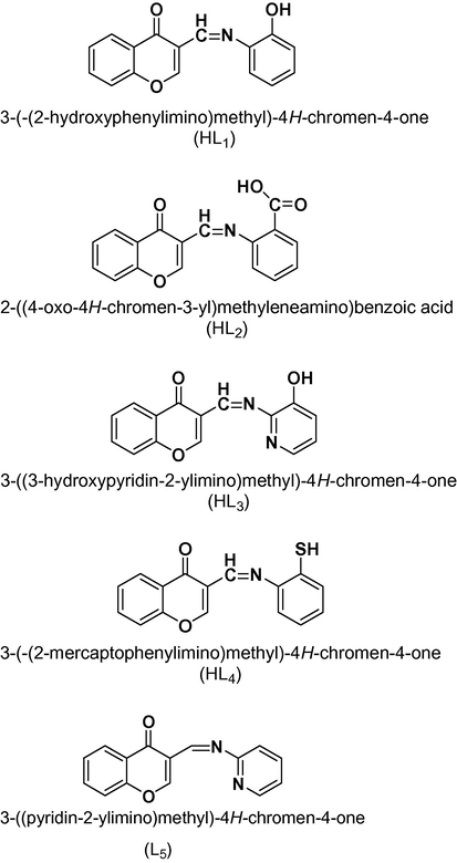 Structures of ligands.