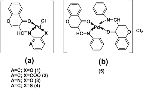 Structures of Pd(II) complexes, (a) Complexes 1–4, and (b) Complex 5.