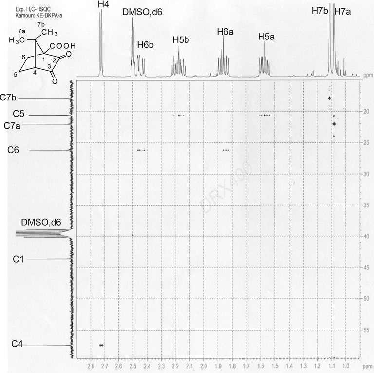 A plot of 1H–13C-COSY-NMR spectrum of carboxylated camphorquinone photoinitiator (CQCOOH).