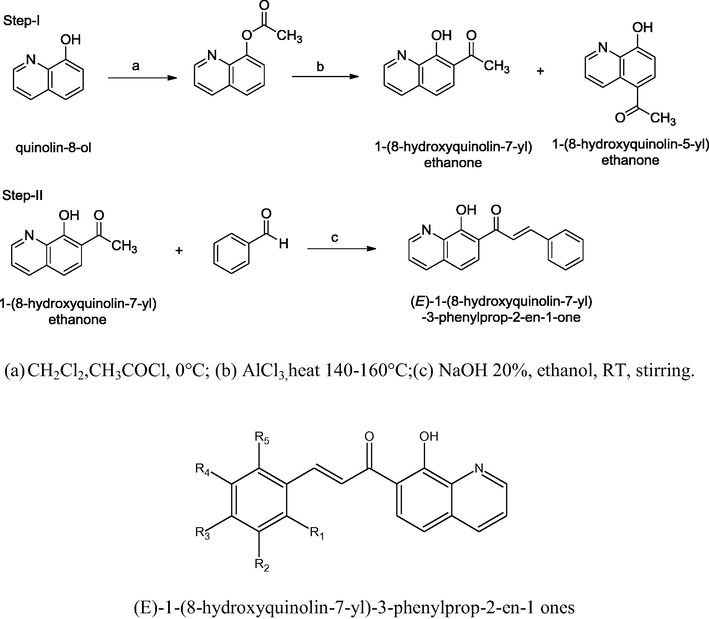 General scheme for synthesis of compounds.
