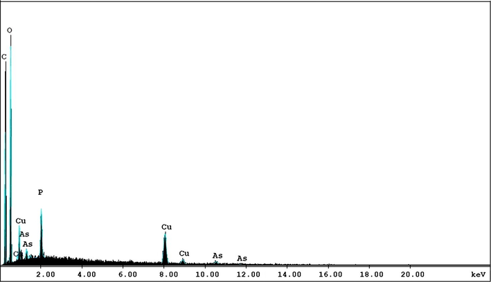 EDX spectra of Cu(II) and As(V) on loaded Cell-N-Cu adsorbent.