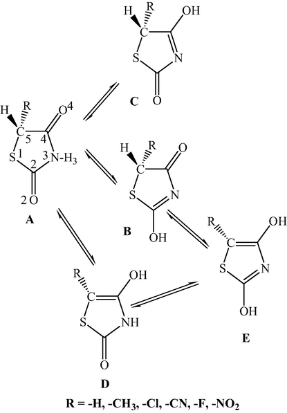 Schematic representation of the tautomeric forms of Thiazolidine-2,4-dione.