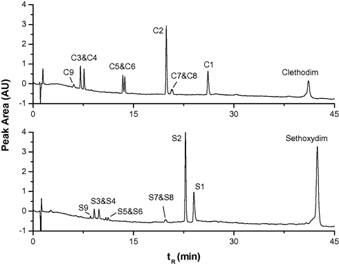 Representative HPLC-DAD chromatograms of clethodim and sethoxydim photodegradation in leaf and soil surface model systems under simulated solar irradiation (in 2-propanol, irradiation timeclethodim = 60 min, irradiation timesethoxydim = 80 min).
