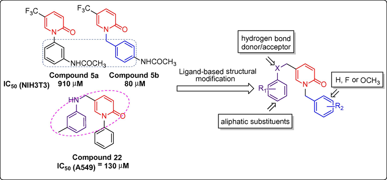 The ligand-based structural optimization on the 1,5-disubstituted pyridone scaffold to develop novel anti-lung cancer agents.