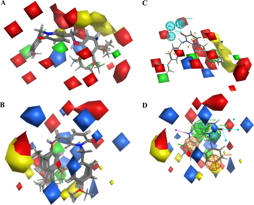 3D-QSAR model coefficients on electrostatic potential grids and van der Waals grids for A549 (A, C) and NIH3T3 (B, D). Red contours represent negative electrostatic coefficients while blue contours represent positive electrostatic coefficients. The green contours indicate high steric tolerance, whereas yellow contours indicate denote regions of unfavorable steric effects at particular region around the ligand.