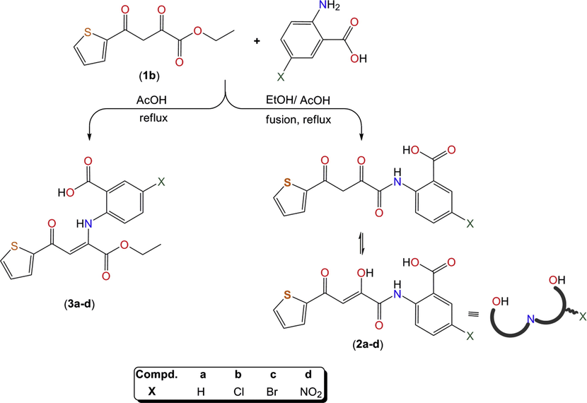 Chemoselective aminolysis of thenoyl-pyruvate with different substituted anthranilic acids.