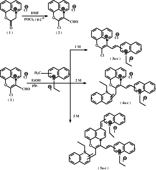 (3a–c), (4a–c), (5a–c): A = 1-ethylpyridin-2-ium iodide (a); A = 1-ethylquinolin-2-ium iodide (b); A = 1-ethylpyridin-4-ium iodide (c).