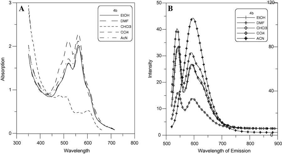 Emission (λex = 600 nm) A and absorption B spectra of 4b (2 × 10−5 mol/L).