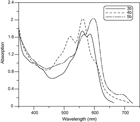 Absorption spectra of 3b, 4b, 5b compounds in ethanol solution in (350–750 nm) wavelength range.